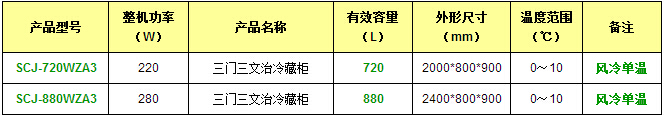 產(chǎn)品參數(shù)